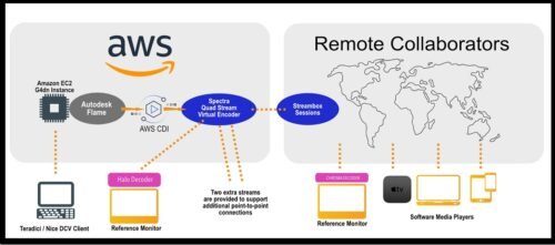 Autodesk Flame – Ultimate High-End VFX & Finishing Software for Film and Broadcast 2 Autodesk Flame high-end VFX and finishing software for cinematic film and broadcast production