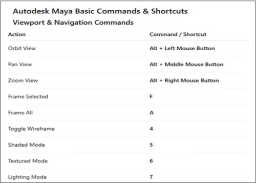 How to Use Autodesk Maya: Beginner to Advanced Guide 2 Autodesk Maya command list for beginners and professionals