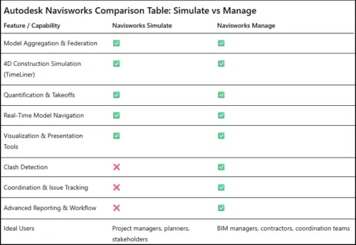 Autodesk Navisworks Software Guide: Features, Benefits, Uses & Licensing Details 2 Navisworks model aggregation