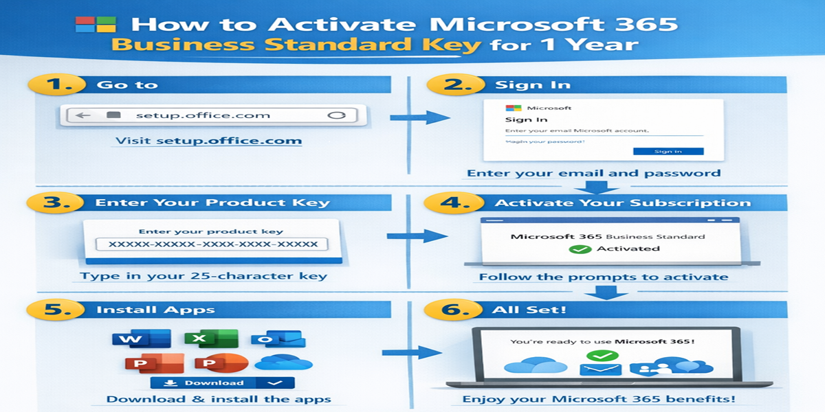 activate microsoft 365