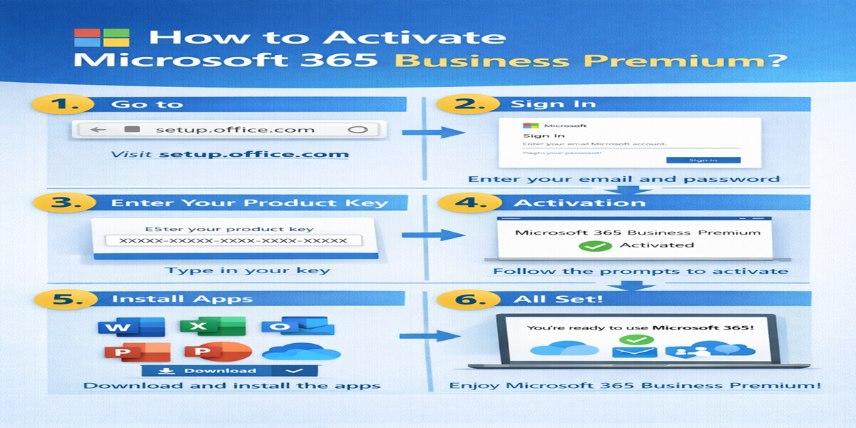 Visual guide for activating Microsoft 365 Business Premium subscription