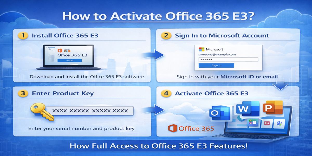 Office 365 E3 Activation Process
