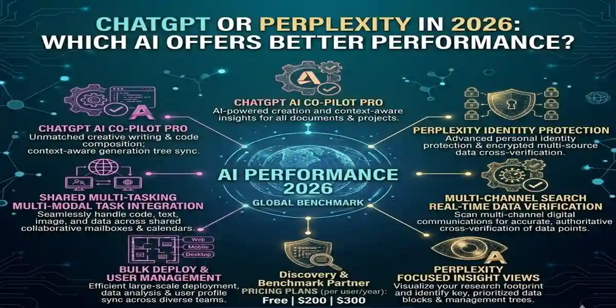 ChatGPT vs. Perplexity 2026