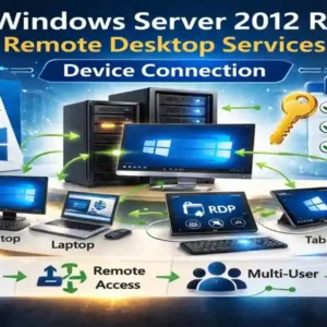 Windows Server 2012 R2 Remote Desktop Services Device Connection showing multiple devices and users with secure RDS Device CAL activation
