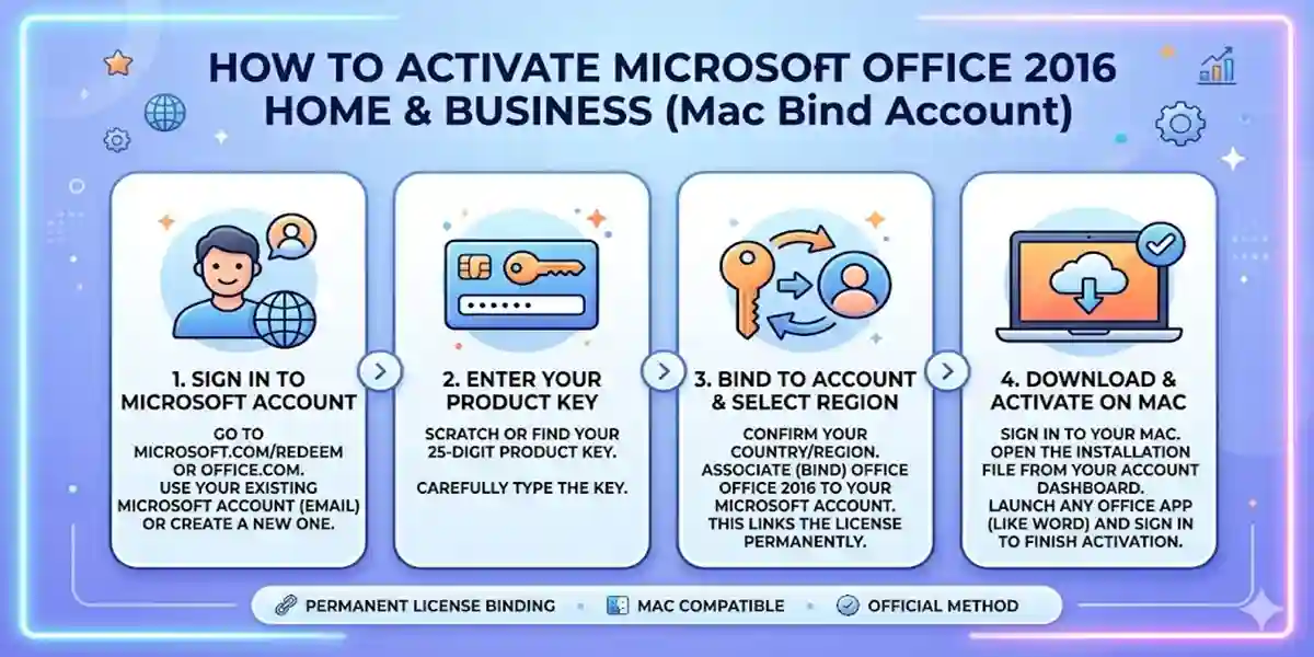 How to Activate Microsoft Office 2016 Home & Business (Mac Bind Account)