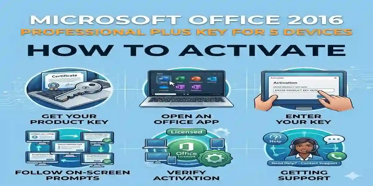 How to Activate Microsoft Office 2016 Professional Plus Key for 5 Devices