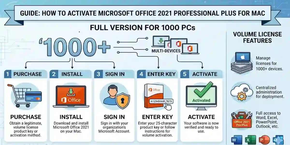 How to Activate Microsoft Office 2021 Professional Plus Mac | Full Version for 1000 PCs