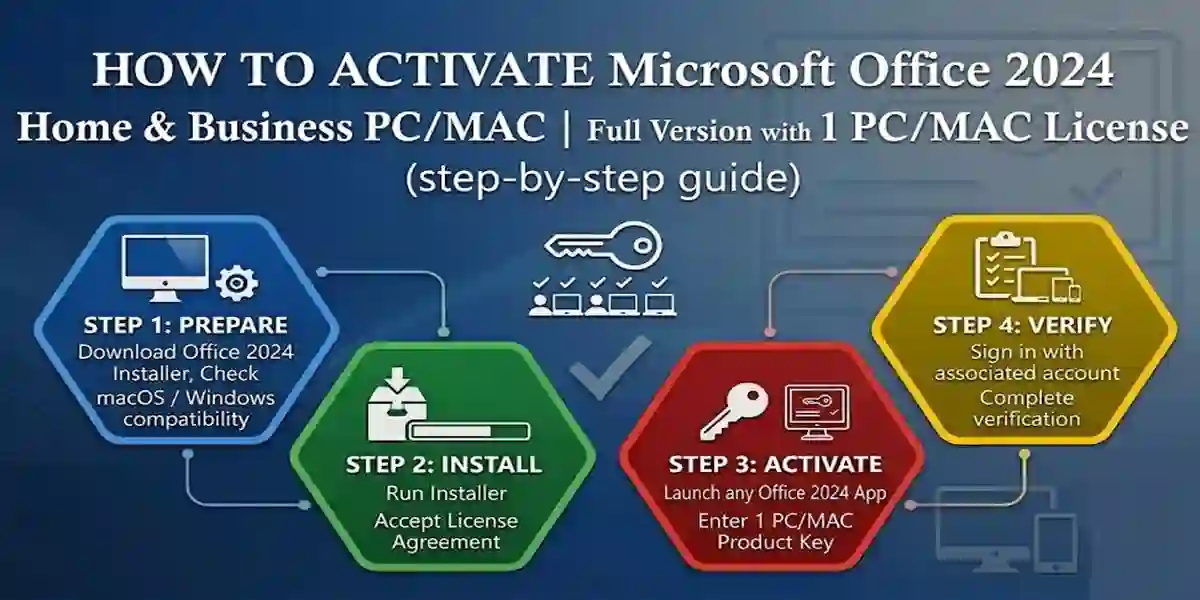 How to Activate Microsoft Office 2024 Home & Business
